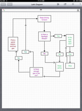 let oprette diagrammer