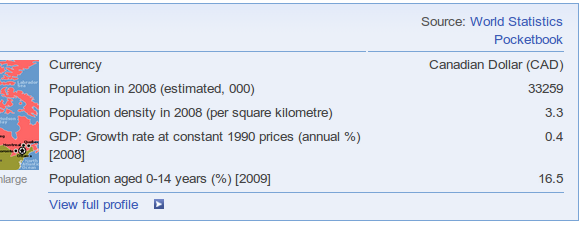 internationale statistikker