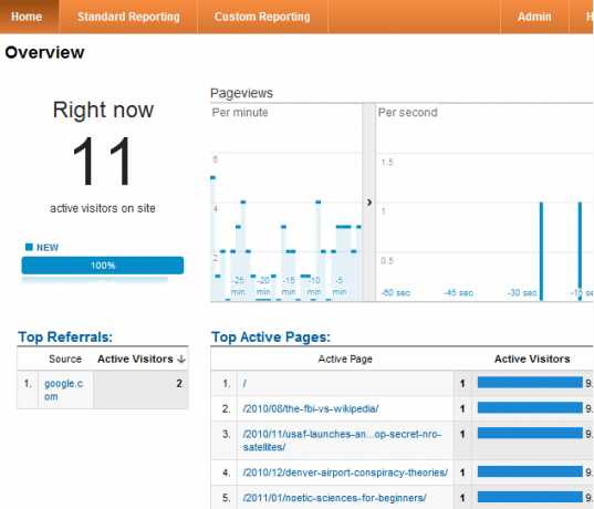 hvordan man bruger google analytics