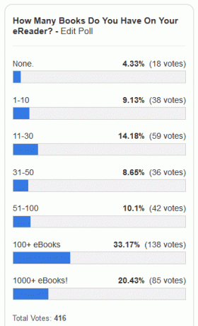 poll-resultatorienterede eBøger