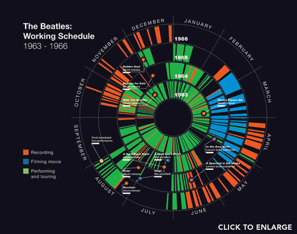 Beatles fan hjemmeside