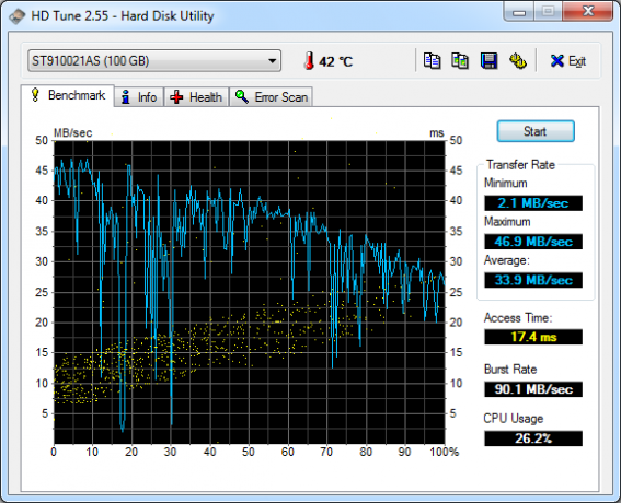 HD Tune Hard Drive Vedligeholdelse