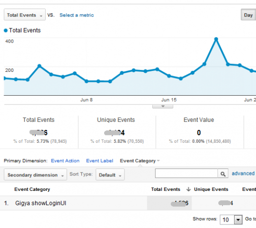 Din guide til Google Analytics Analytics 5 4a