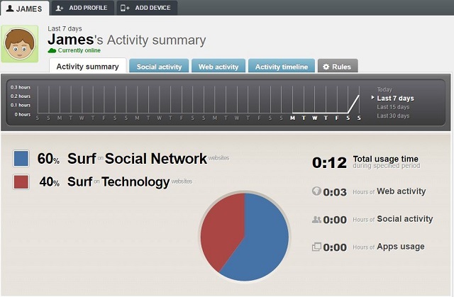 Qustodio-Activity-Opsummering-Screenshot