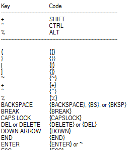 Sådan køres Windows-tastaturgenveje vha. Din musetastkode