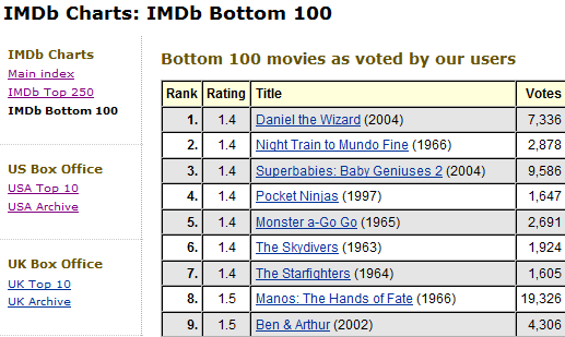 top ti liste over værste film