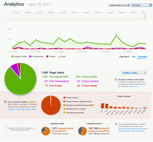 gratis webside speedup software