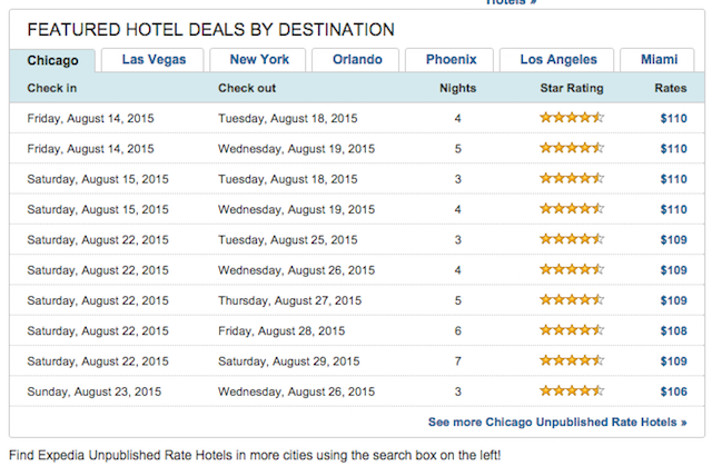 Expedia-upubliceret rente-hoteller