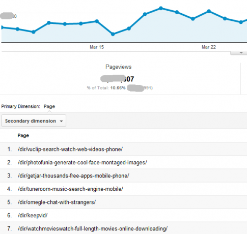 Automatiser informative Google Analytics-rapporter med brugerdefineret rapportering tilpasset10