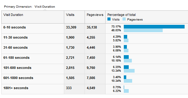 hvad er google analytics