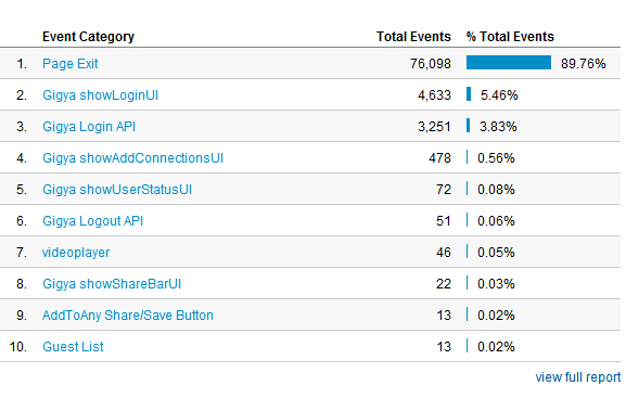 hvordan man bruger google analytics