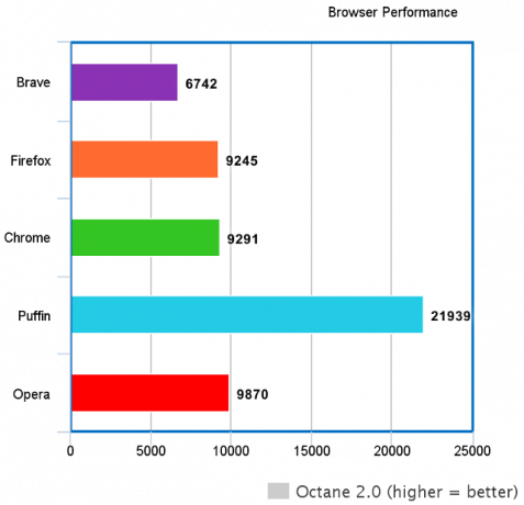 ocatane2benchmarkresults