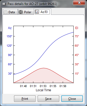 forudsige satellit tracker