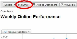 Google Analytics e-mail rapporter