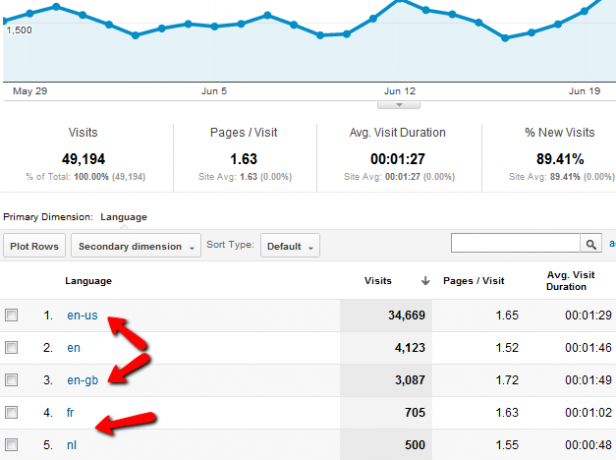 google analytics grundlæggende