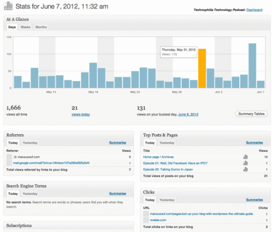 wordpress stats
