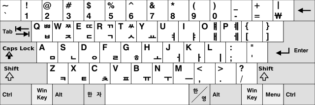 interessante-tastatur-fakta-udenlandske-layouts