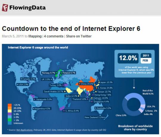 10 blogs til bedøvelse af infografiske samlinger Infographic06