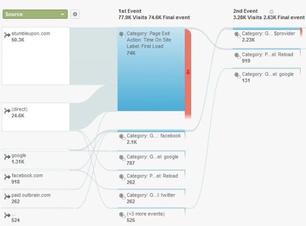 Din guide til Google Analytics Analytics 5 4c