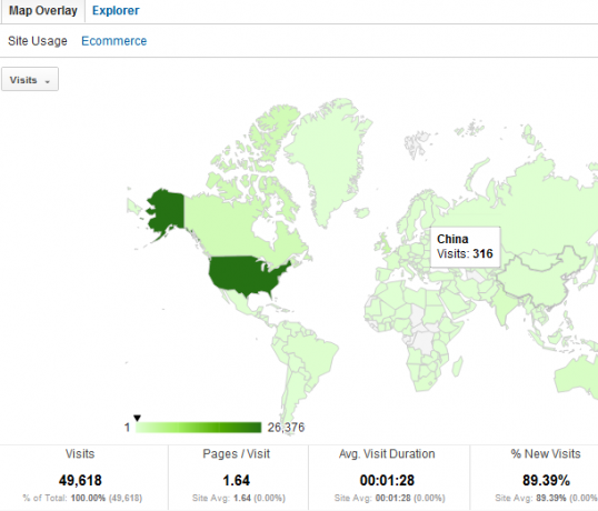 Din guide til Google Analytics Analytics 3 1b