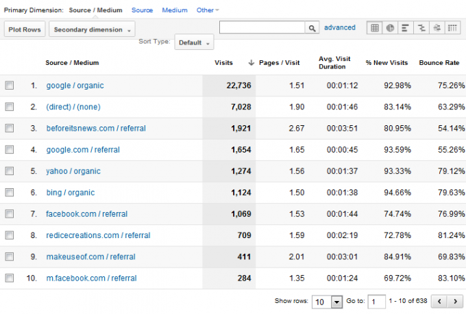 hvordan man bruger google analytics