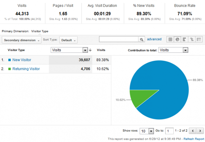 Din guide til Google Analytics Analytics 3 3a