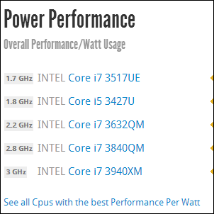 CPU nødvendigt