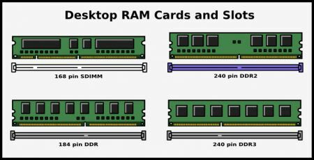 Sådan oprettes en gaming-pc-spil 22