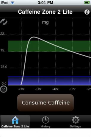 mængde koffeinforbrug