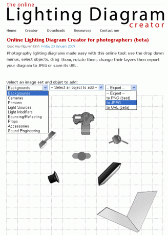 Fotostudio belysningsdiagrammer