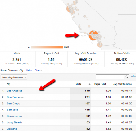 hvad er google analytics