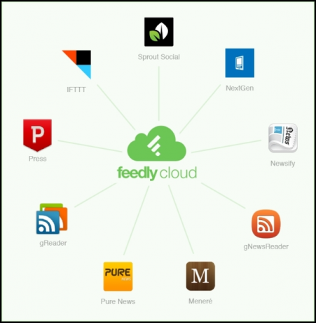 feedly app