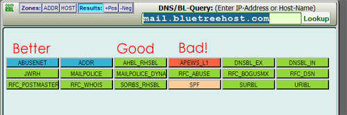 openrbl resultater