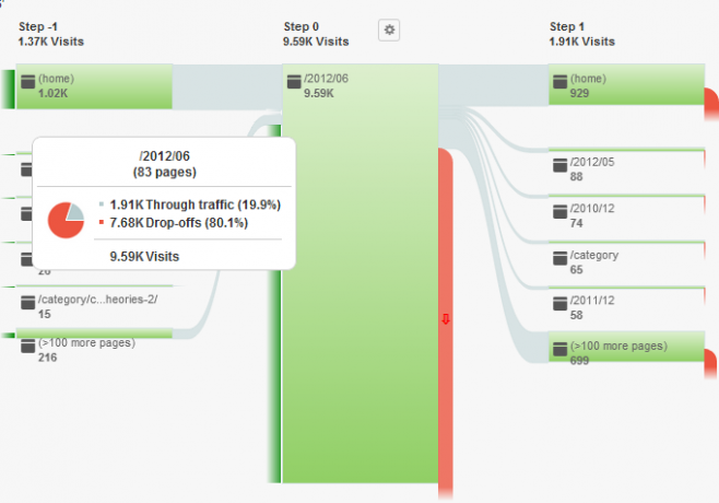 hvad er google analytics