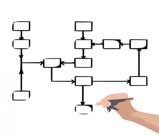 Lær flowdiagrammer og Pseudokode