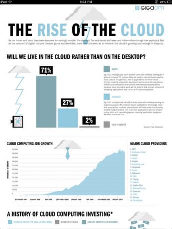 infografik til ipad