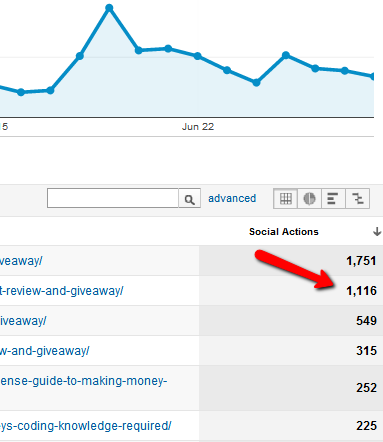 hvad er google analytics