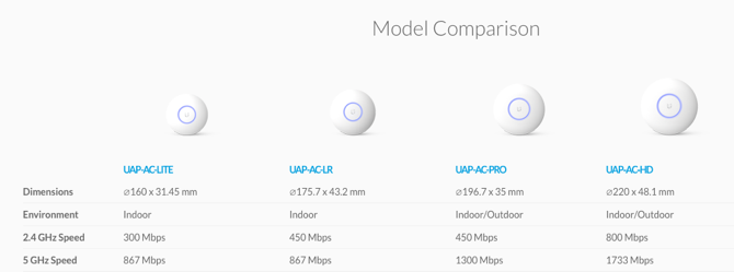 unifi mesh-netværk forklaret