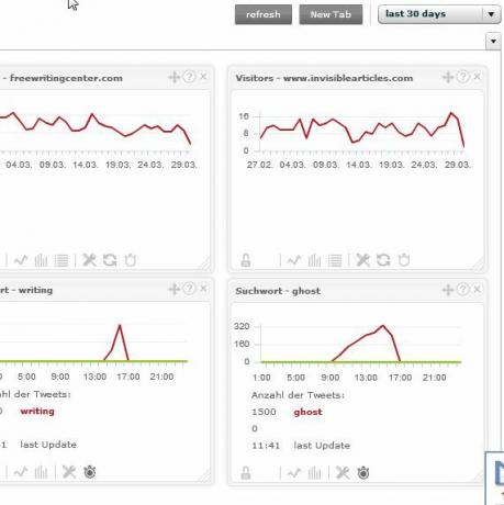 Overvåg flere Google Analytics-konti med TrakkBoard trakken3