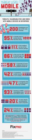 Threat Level Mobile [INFOGRAFISK] trusselsniveau mobil lille