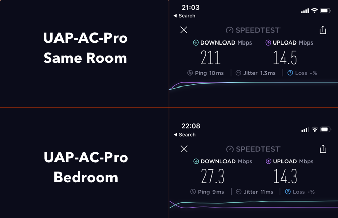 AmpliFi HD: Det bedste trådløse Wi-Fi-system på markedet UAP Ac Pro hastighedstest