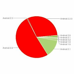 Netflix udvider Android Support, fungerer nu med alle 2,2 og 2,3 enheder [Nyheder] netflixandroid barna11