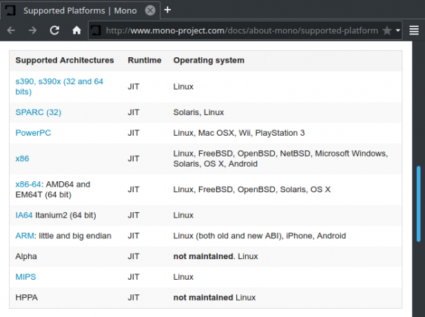 mono platforme linux