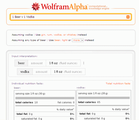 10 søgeudtryk for at sætte Wolfram Alpha til god brug til daglig Wolfram Food