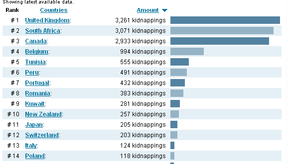 kidnappet