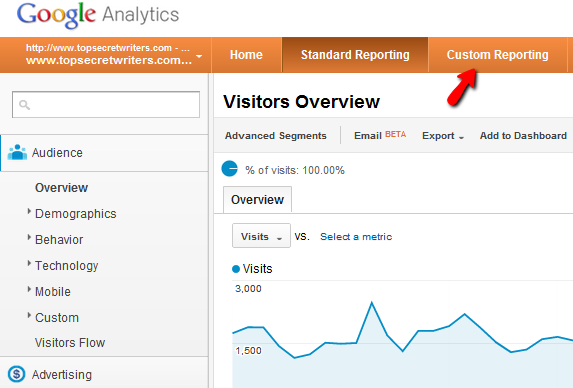 Din guide til Google Analytics Analytics 6 0a