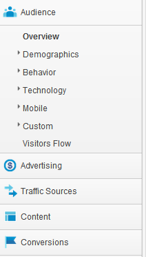 hvordan man bruger google analytics