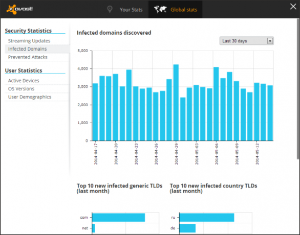 avast-security-statistik [4]