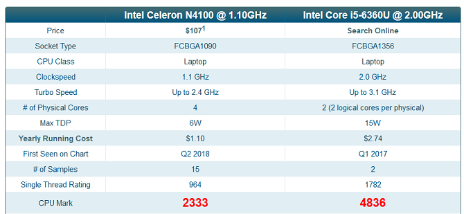 Skærmbillede af CPU-benchmarkingresultater fra PassMark