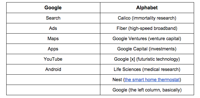 Google-Alfabet-breakup